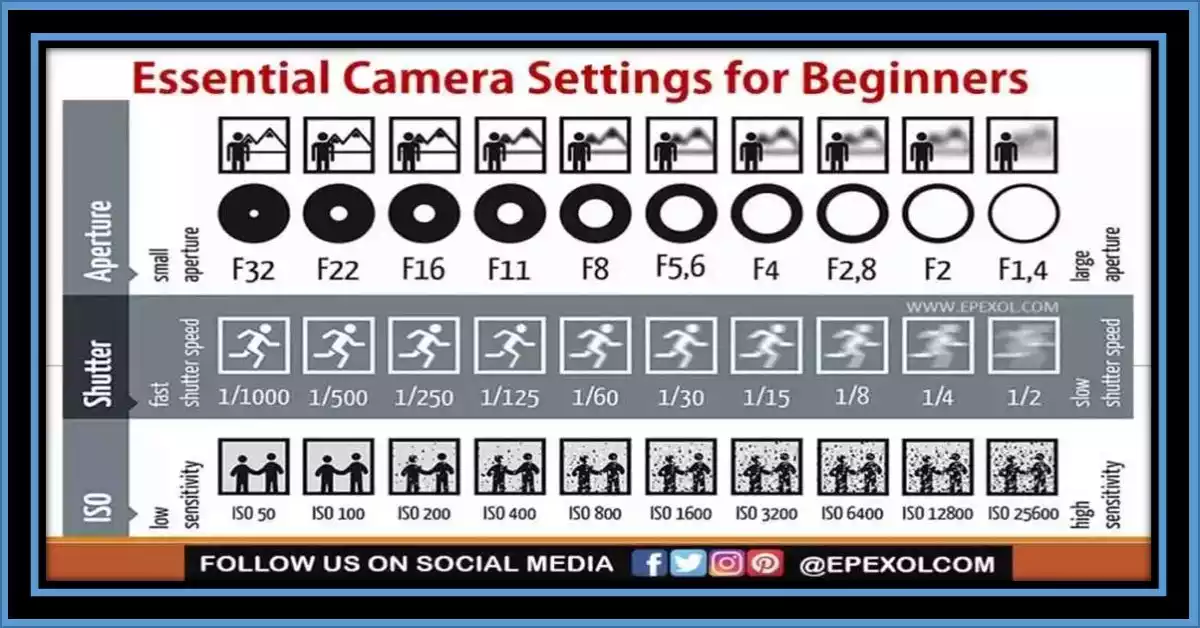 Essential Camera Settings for Beginners - Epexol